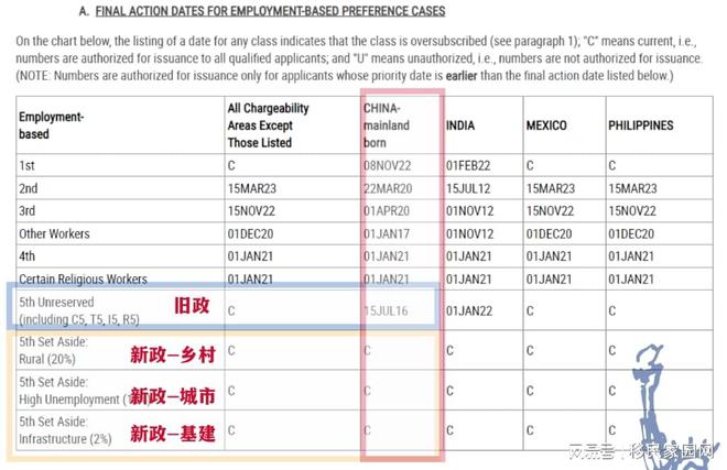 年快速获批绿卡？梦想照进现实！米乐m6美国EB5 新政：一(图1)