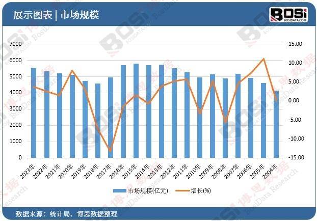 国健康饮料市场的蓬勃发展m6米乐健康新潮流：中(图4)