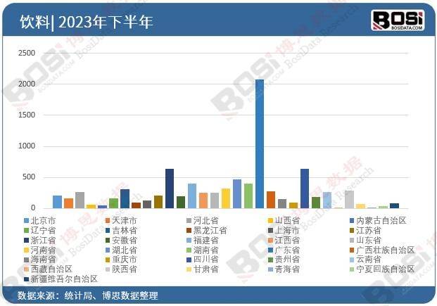 国健康饮料市场的蓬勃发展m6米乐健康新潮流：中(图3)