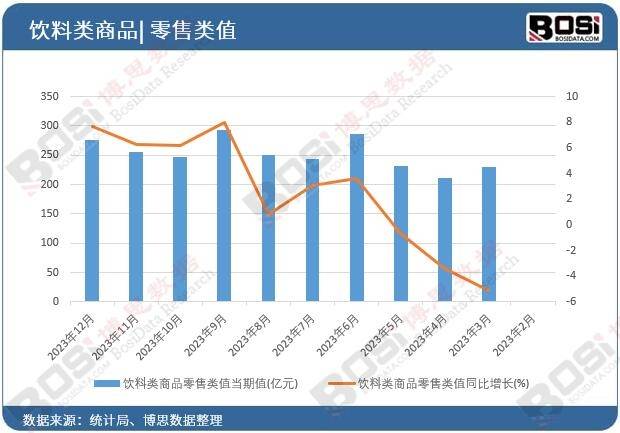 国健康饮料市场的蓬勃发展m6米乐健康新潮流：中(图5)