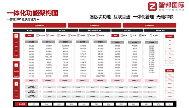 管理解决方案助力制造企业智慧升级m6米乐智邦国际提供一站式数智