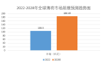 ：全球薄荷市場規模增長至18649億元m